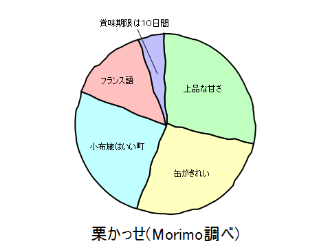 20100517-000548栗かっせ(Morimo調べ）.png